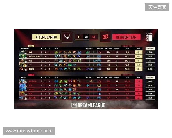 梦幻联赛S28小组赛第二阶段第六日：XG锁定四强！