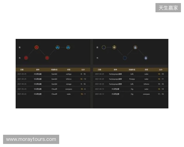 EPL S23第一阶段:实力碾压!PV 2-0 SemperFi EPL S23第一阶段:实力碾压!PV 2-0 SemperFi