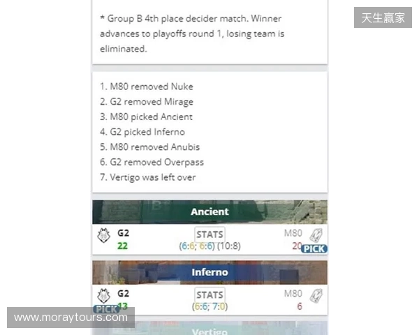 EPL S23第一阶段：尽在掌握！G2 2-1 M80