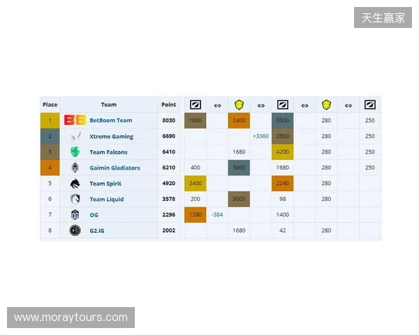 ESL One伯明翰小组赛首日结束，YB一负一平，XG两战皆平