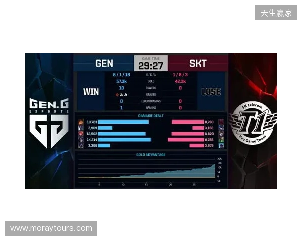 Liquid在DraculaN S6上惨遭淘汰，晋级Major仅一线希望